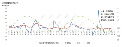 专家机构预测：今年全国住宅销售或达到8亿平米。