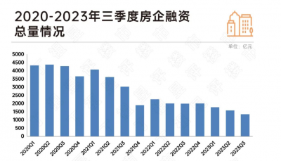 中央金融会议：强调对不同所有制房企融资需求一视同仁