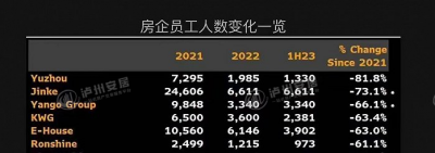 建筑专业：从‘香饽饽’到‘天坑’的转变