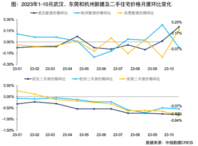 超大城市数量增加，房地产市场面临新机遇