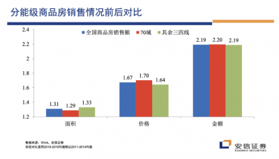安信证券首席经济学家高善文发表演讲，关注房地产市场超调、流动性风险和价格泡沫化等问题