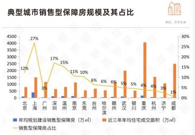 新房销售进入双轨制